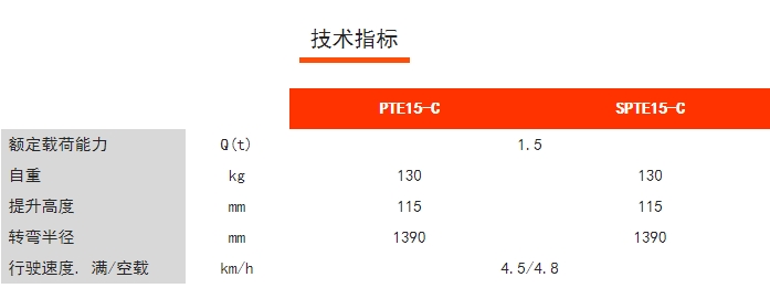 PTE15-C/SPTE15-C经济型长手柄电动/半电动搬运车，诺力电动搬运车